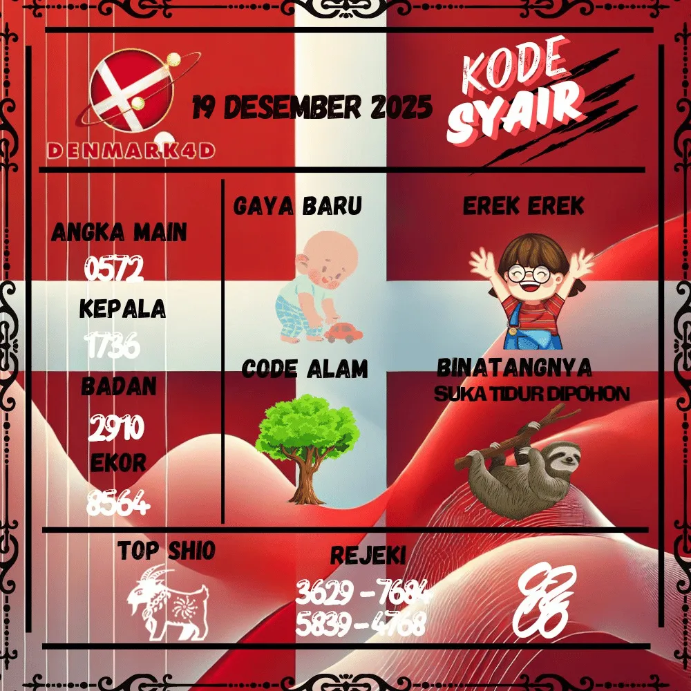 Kode Syair Denmark4D Pools - Desember Pools